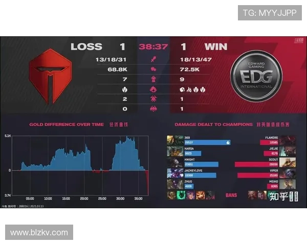 EDG战队灵活性分析与战术调整对比赛胜负的影响探讨 EDG战队灵活性分析与战术调整对比赛胜负的影响探讨