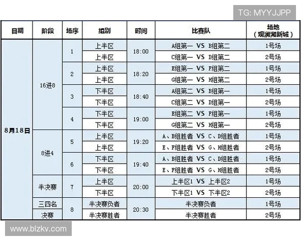 南京篮球队荣登全国篮球比赛经验排行榜第十名的辉煌成就分析 南京篮球队荣登全国篮球比赛经验排行榜第十名的辉煌成就分析