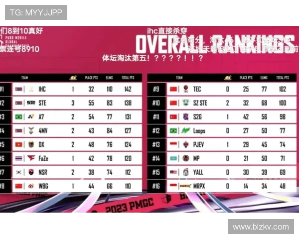 和平精英实力排行榜更新WE战队稳居第一名引发关注 和平精英实力排行榜更新WE战队稳居第一名引发关注