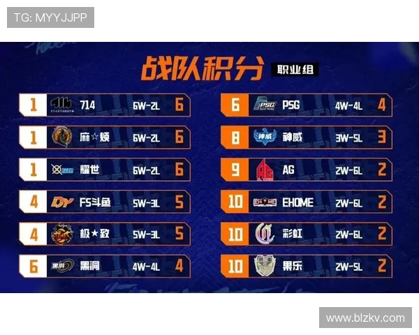 广州篮球队在大师赛中的耐力表现分析与总结