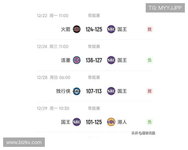 快船与国王历史交锋得分统计分析与回顾