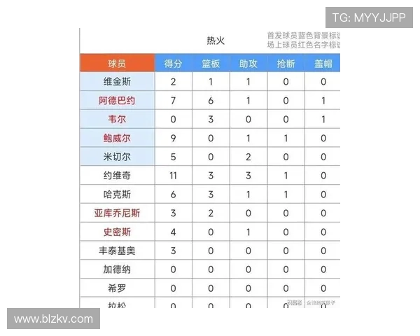 森林狼与热火对决前瞻分析及比赛结果预测