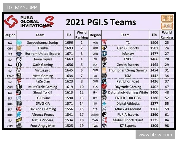 LNG战队以98分稳居世界冠军杯积分榜首位展现强劲实力