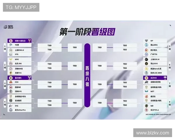 挑战者杯最新积分榜更新LNG战队以57分稳居第一名